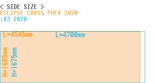 #ECLIPSE CROSS PHEV 2020- + iX3 2020-